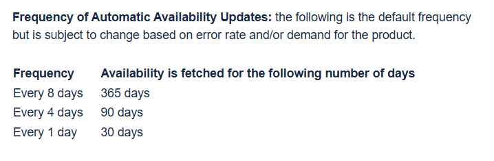 GYG sync rate en.png
