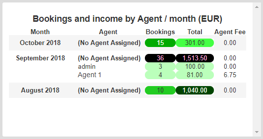 booking-income-agent-month-01-en.png