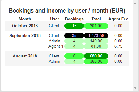 booking-income-user-month-01-en.png