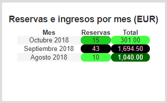 bookings-income-month-01-es.png
