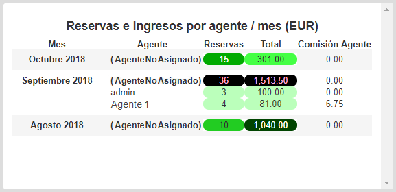 booking-income-agent-month-01-es.png