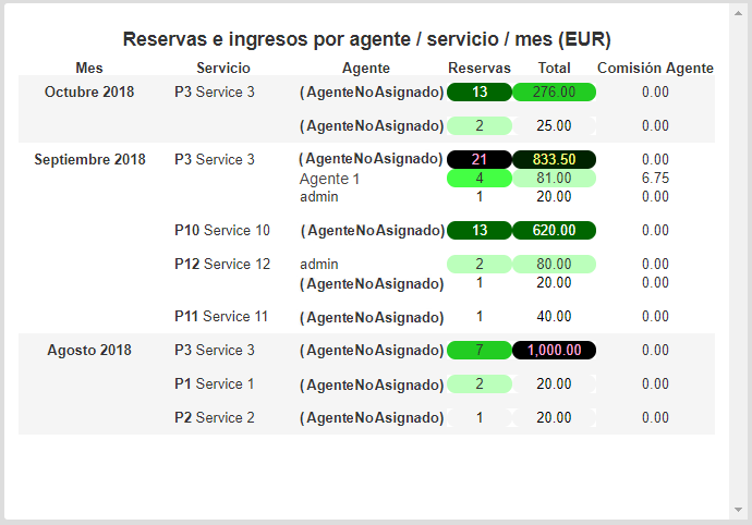 booking-income-agent-service-month-01-es.png