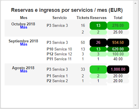 booking-income-service-month-01-es.png