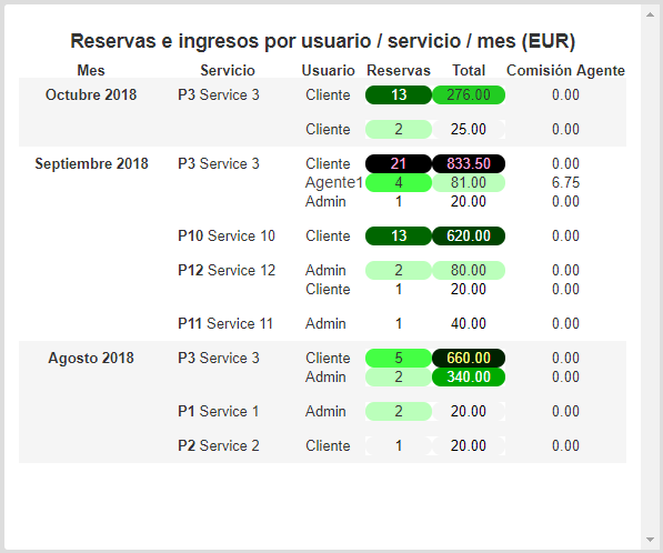 booking-income-user-service-month-01-es.png