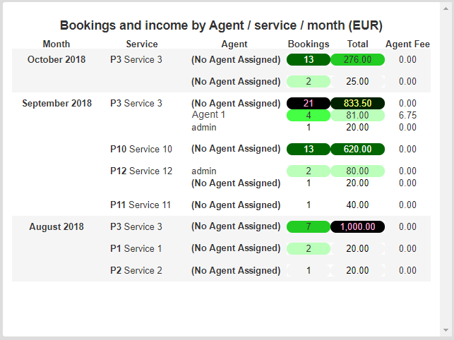 booking-income-agent-service-month-01-en.png