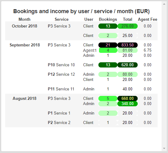 booking-income-user-service-month-01-en.png
