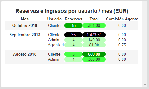 booking-income-user-month-01-es.png